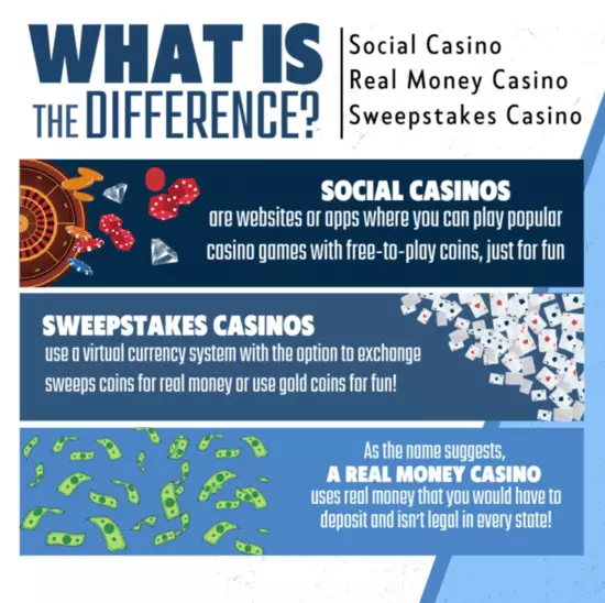 social sweeps real money casino difference