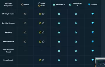 stake.us-vip-rewards