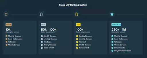 stake us vip ranking chart